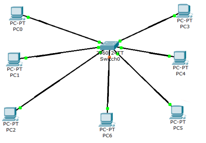 VLAN