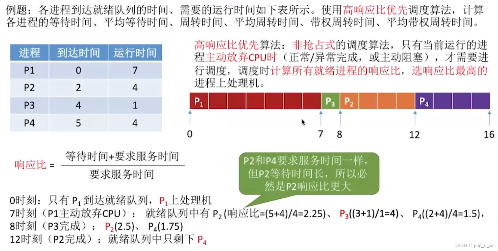 第二章 进程与线程 十、调度算法1（先来先服务、短作业优先、最高响应比优先）