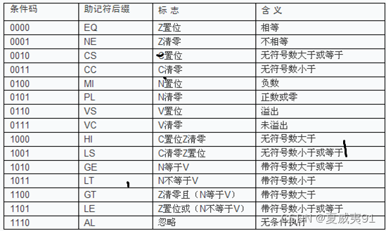 arm代码