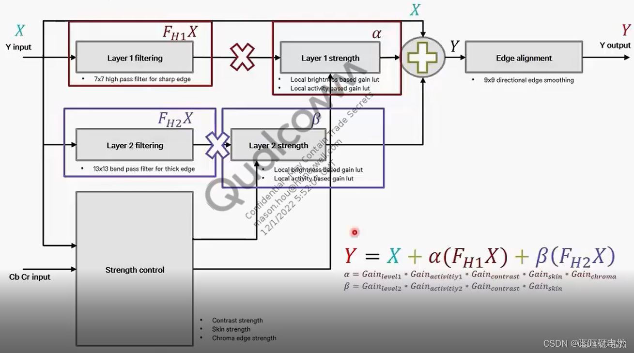 高通MSM8909 CAMERA TUNING 基础CSDN博客