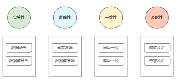 搭建企业级数据治理体系指南