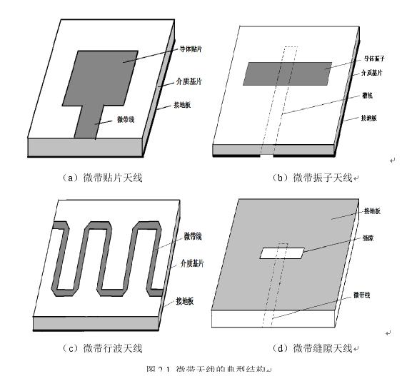 69 微带贴片天线是最基本的微带天线,由介质基板,接地板,贴加导体