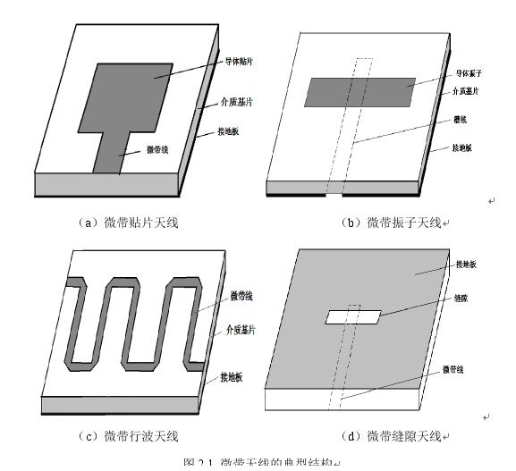 微带天线分类图片