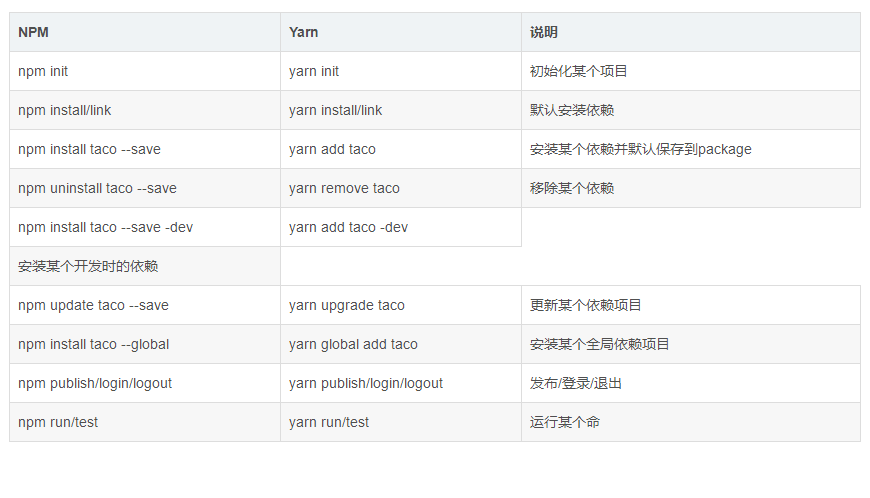 Linux系统和Windows系统Yarn 安装与使用教程