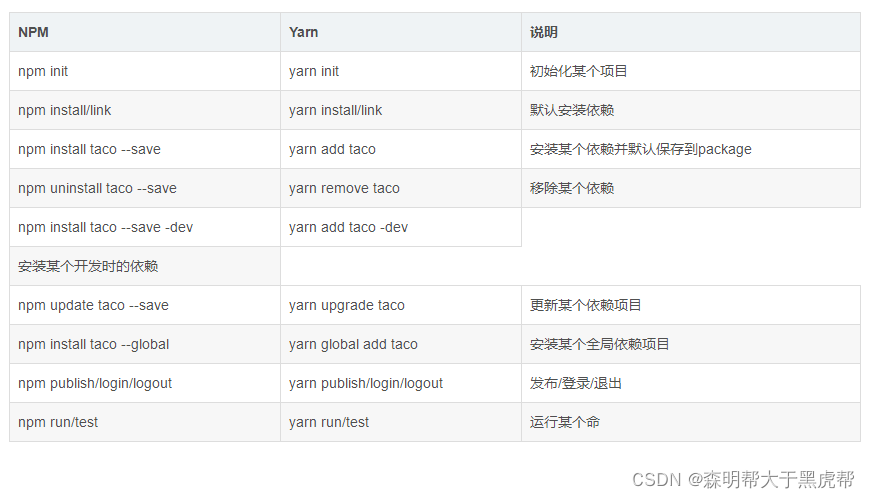 Linux系统和Windows系统Yarn 安装与使用教程