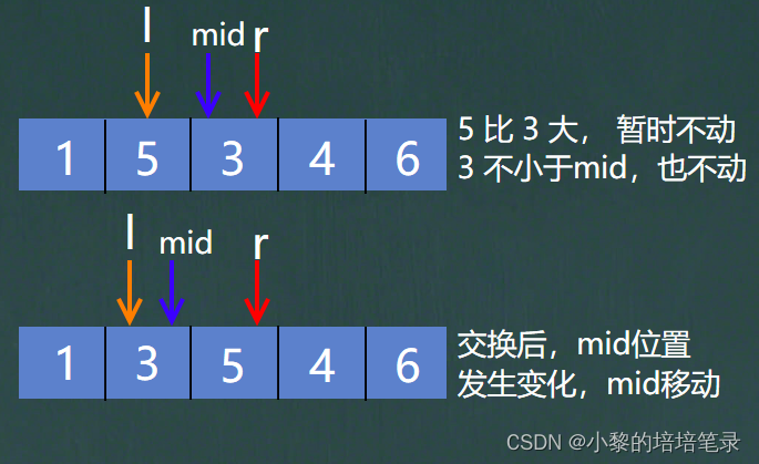 「Java数据结构和算法」手撕快速、归并、基数排序，图解解析 + 代码实现。