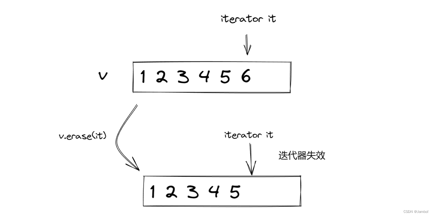 vactor中迭代器失效问题