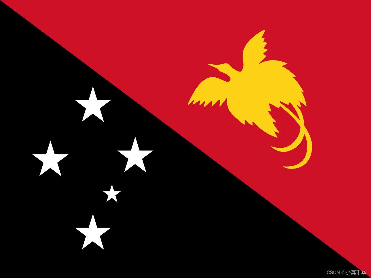 138.巴布亚新几内亚-巴布亚新几内亚独立国