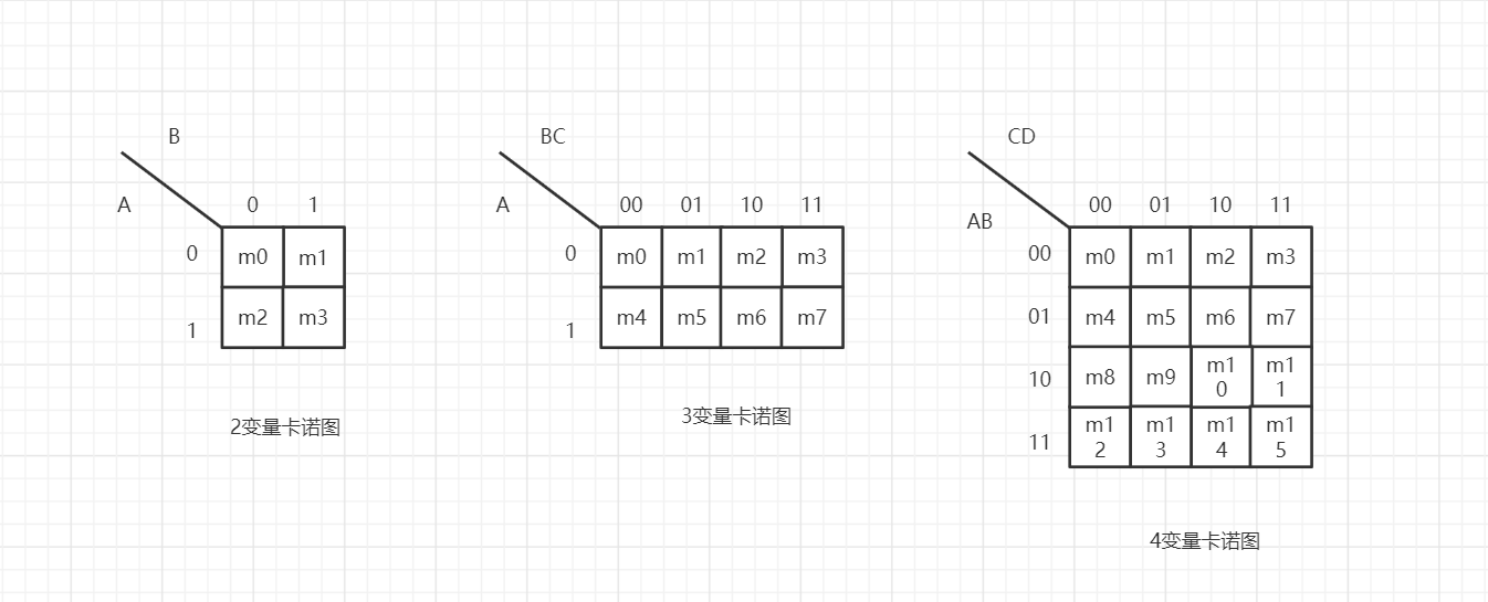 卡诺图化简图片