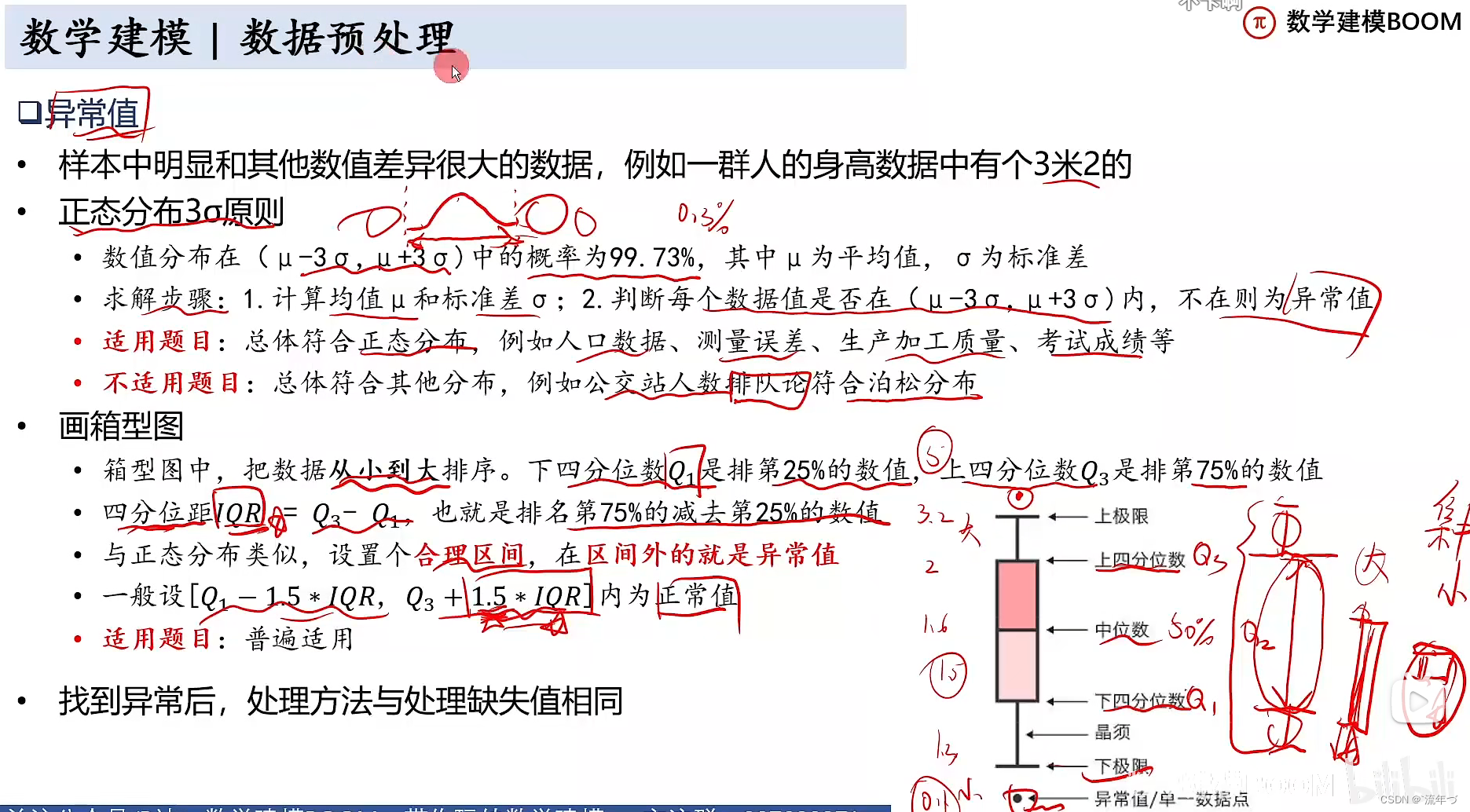 数据处理图2