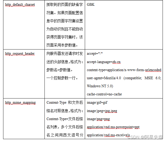 WebSpider蓝蜘蛛网页抓取工具5.1用户手册