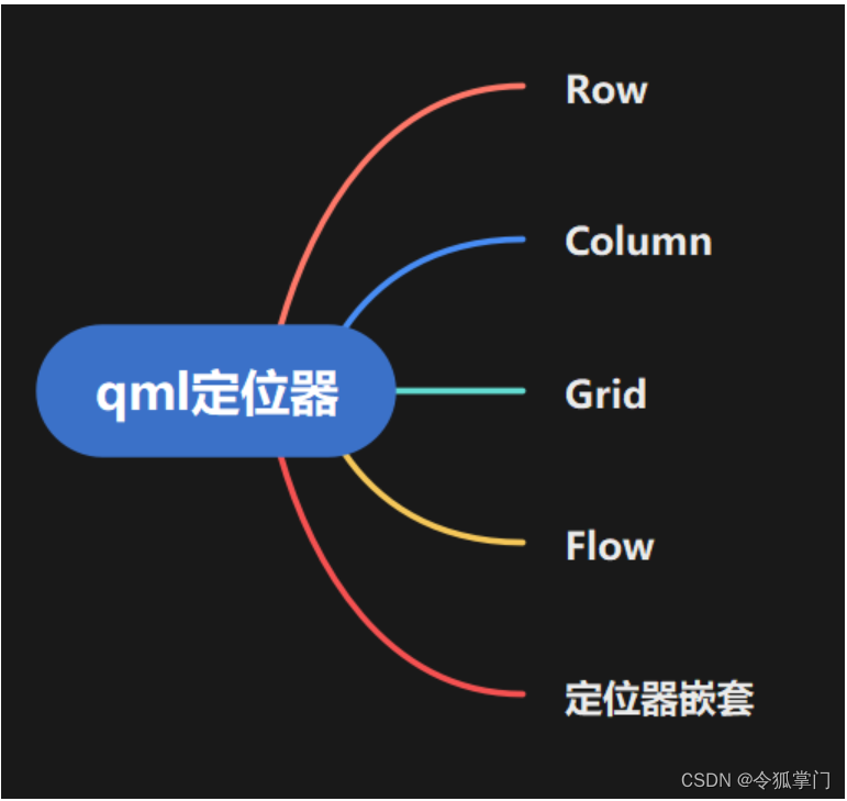 QML元素定位器：Row、Colum、Grid、Flow、定位器嵌套以及Repeater用法