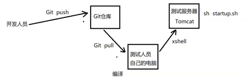 性能测试与loadrunner