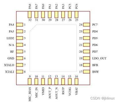 富芮坤蓝牙FR801xH GPIO