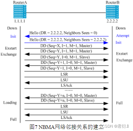 问鼎OSPF(3)-完善机制沐邻里，帅将兵民如父兄