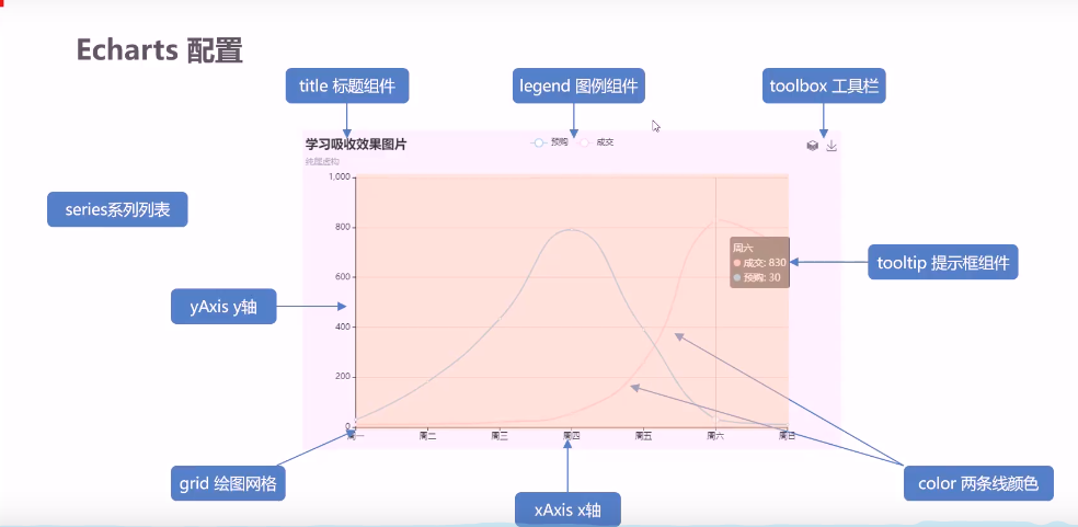 【ECharts教程】在实战中学习（超炫酷的数据可视化大屏）_大屏炫酷echarts图表-CSDN博客