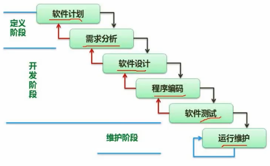 在这里插入图片描述1