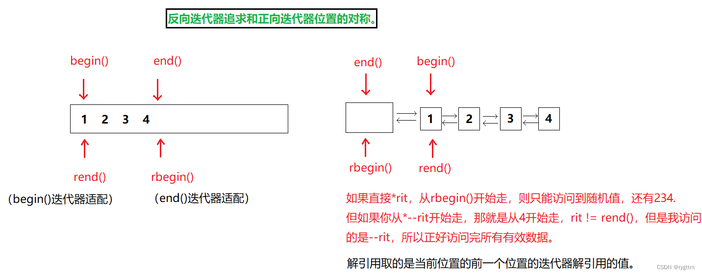 【C++】通过priority_queue、reverse_iterator加深对于适配器和仿函数的理解