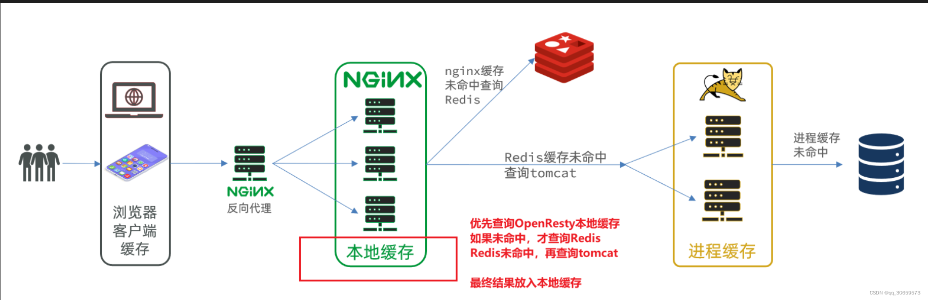 [外链图片转存失败,源站可能有防盗链机制,建议将图片保存下来直接上传(img-MWeehmmR-1652110724442)(assets/image-20210821114742950.png)]