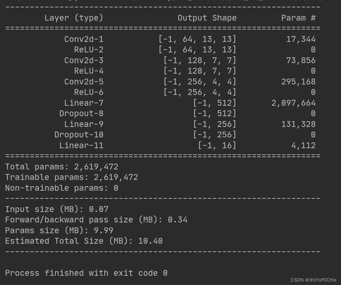 高光谱图像分类2d cnn网络代码 基于pytorch框架制作