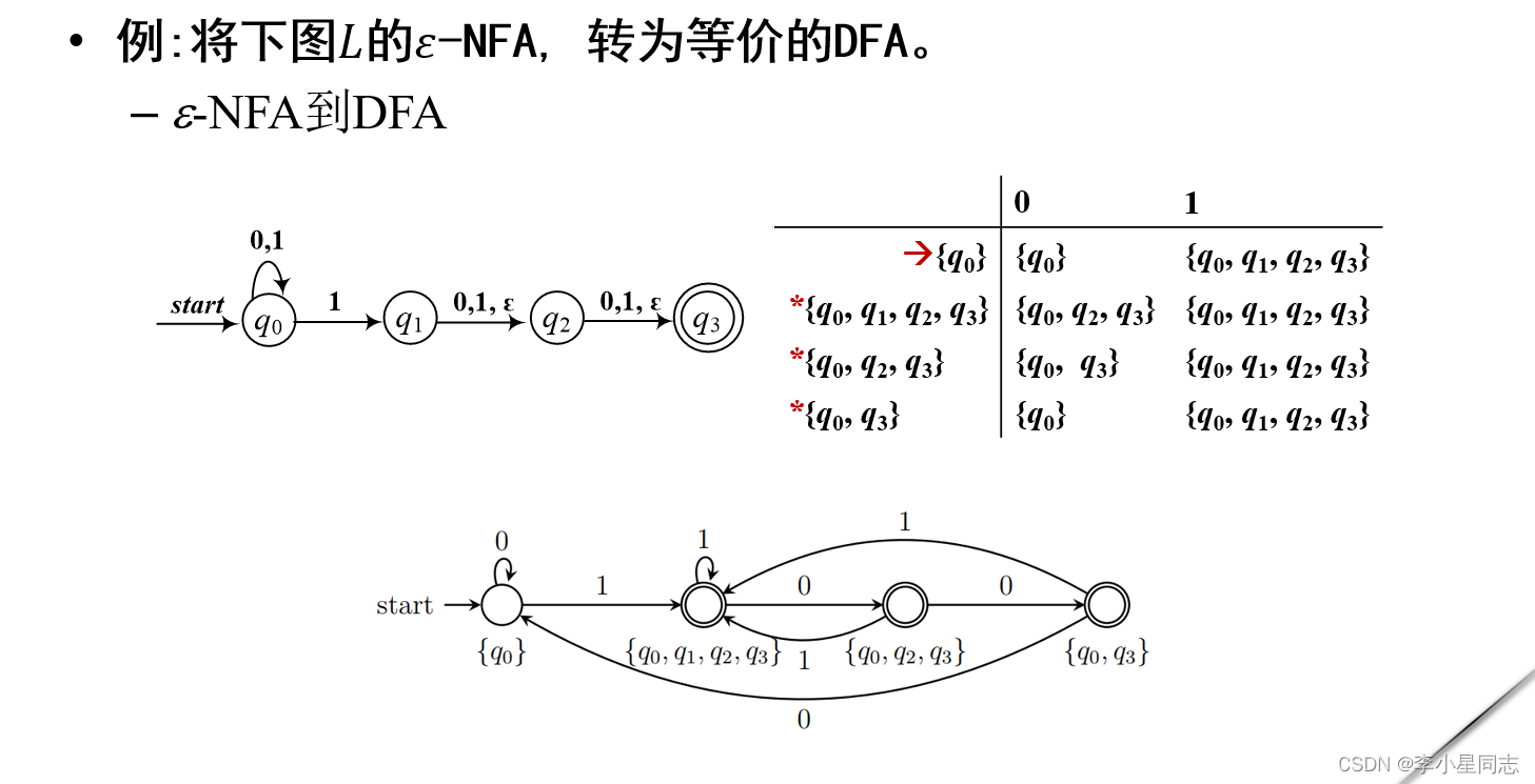 形式语言与自动机 2.有穷状态自动机