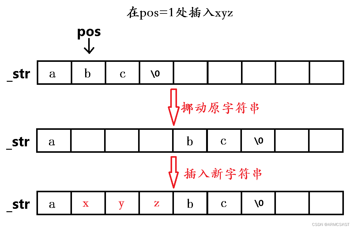 挪动字符串