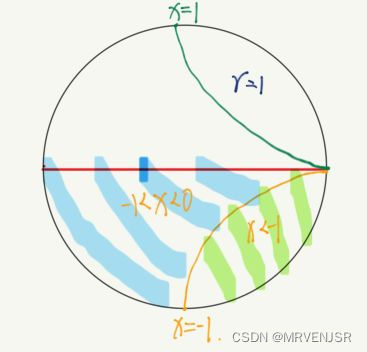 一,smith圆图的形成过程二,smith圆图知识点smith圆图是由史密斯