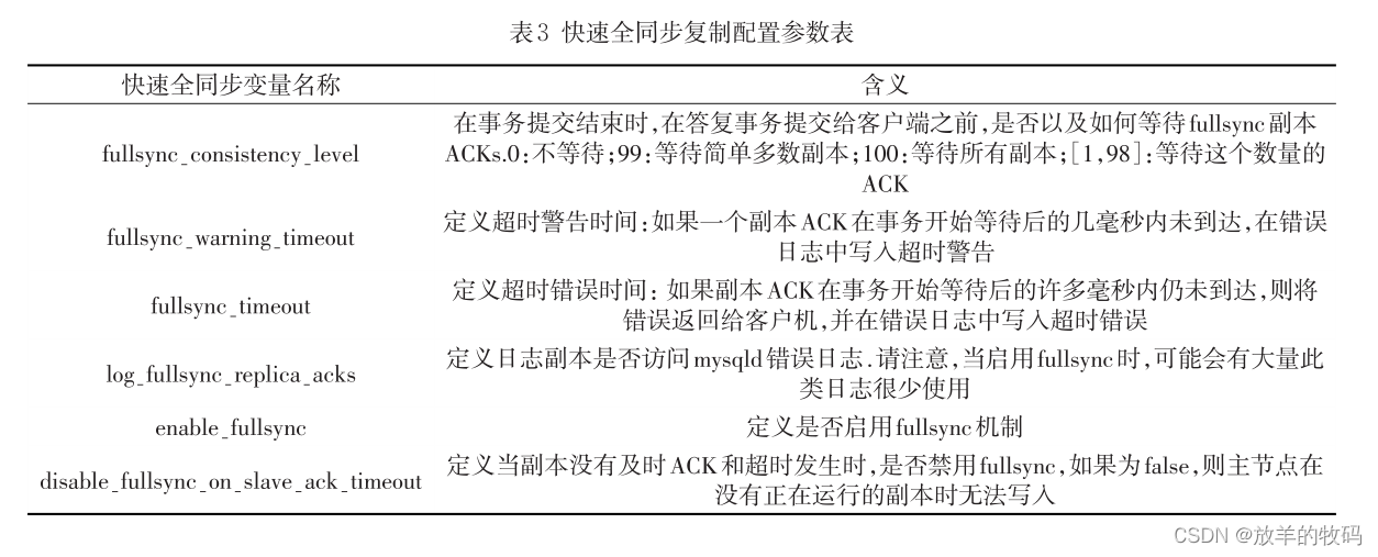 小研究 - Mysql快速全同步复制技术的设计和应用（二）