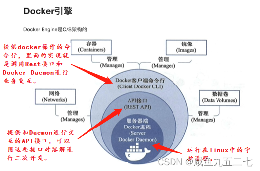 Docker认识即安装