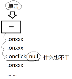 【DOM】DOM概述及DOM操作之如何查找元素_01