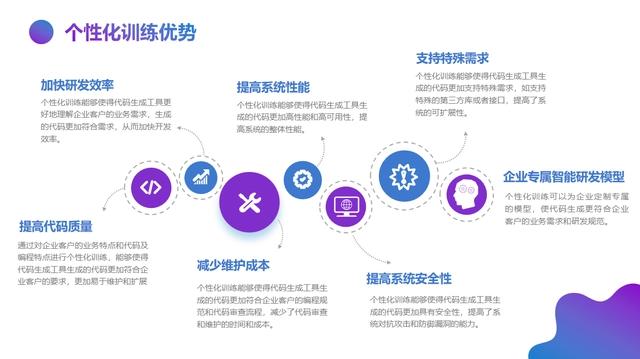 AIGC for code(AIGC/AI生成代码/生成式AI之代码生成/AI编程工具/自动编程/自动生成代码/智能编程工具/智能编程系统)