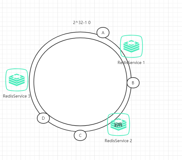 Redis2宕机