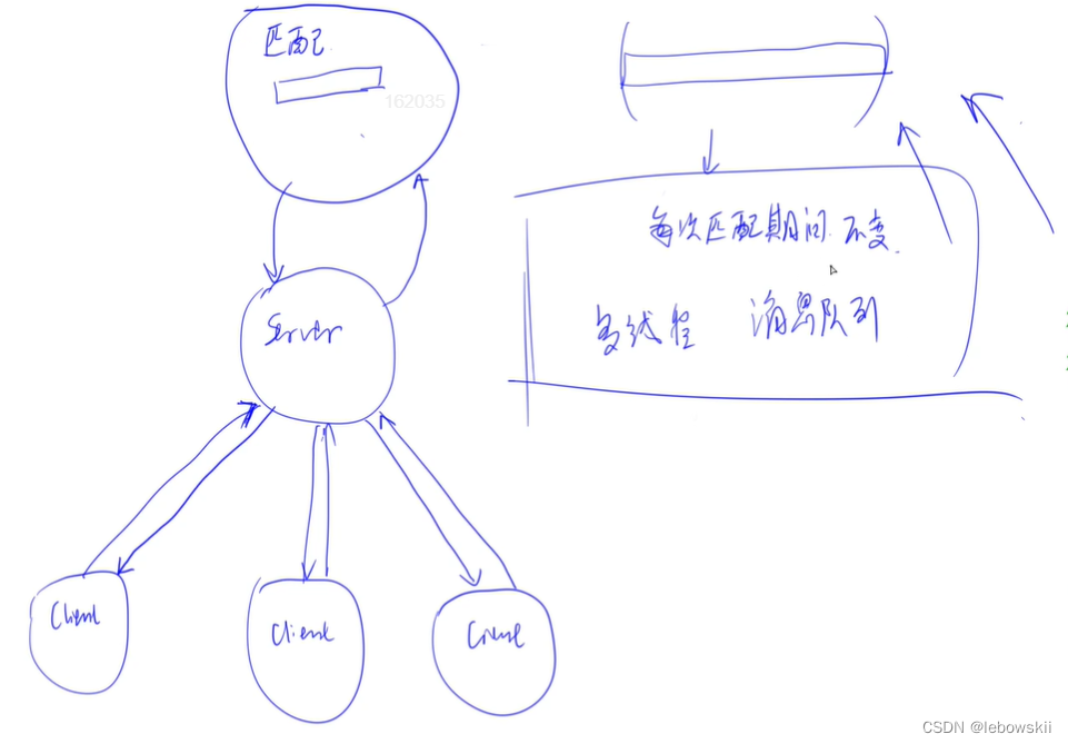 acwing-Diango项目 (后半)