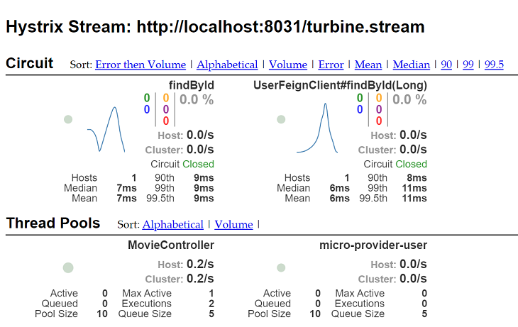 11.Hystrix Dashboar可视化监控Turbine