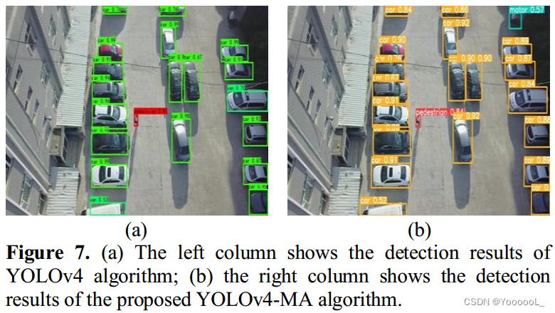 【目标检测论文阅读笔记】Multi-scene small object detection with modified YOLOv4