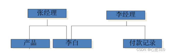 [外链图片转存失败,源站可能有防盗链机制,建议将图片保存下来直接上传(img-fKNQj4cH-1655043217613)(C:\Users\杨新艺\AppData\Roaming\Typora\typora-user-images\image-20220609210419914.png)]