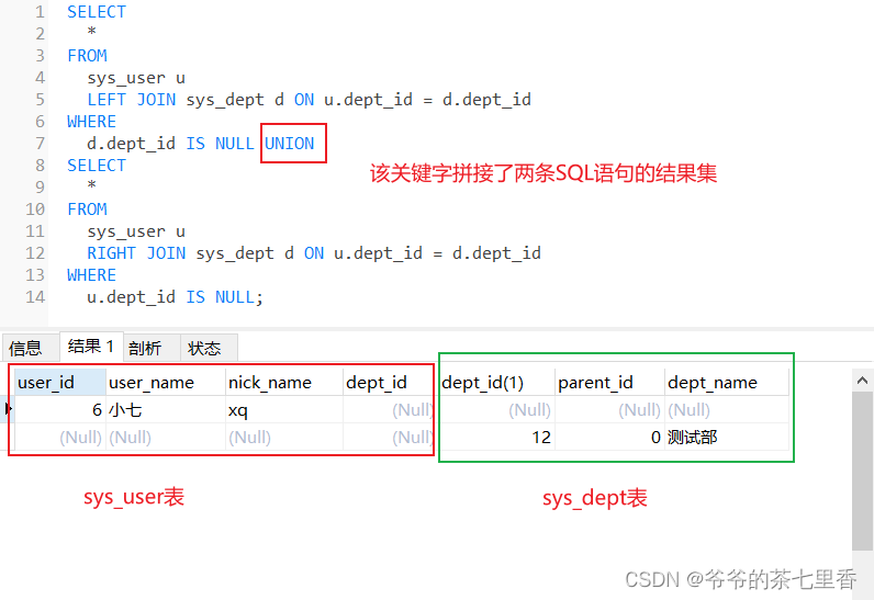 MySQL的7种表连接结果集，曾在面试遇到，搞懂仅需1张图