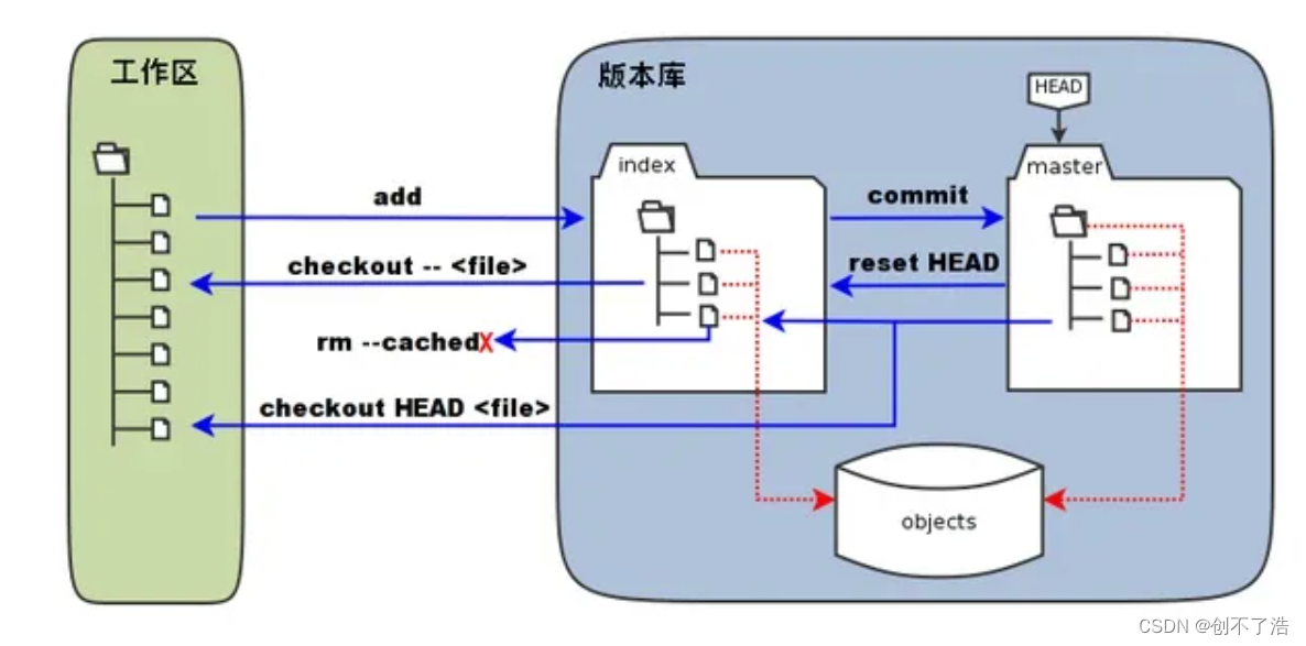 ここに画像の説明を挿入