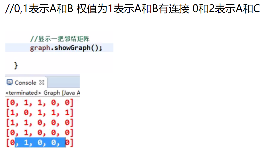 图的深度优先遍历java代码详解