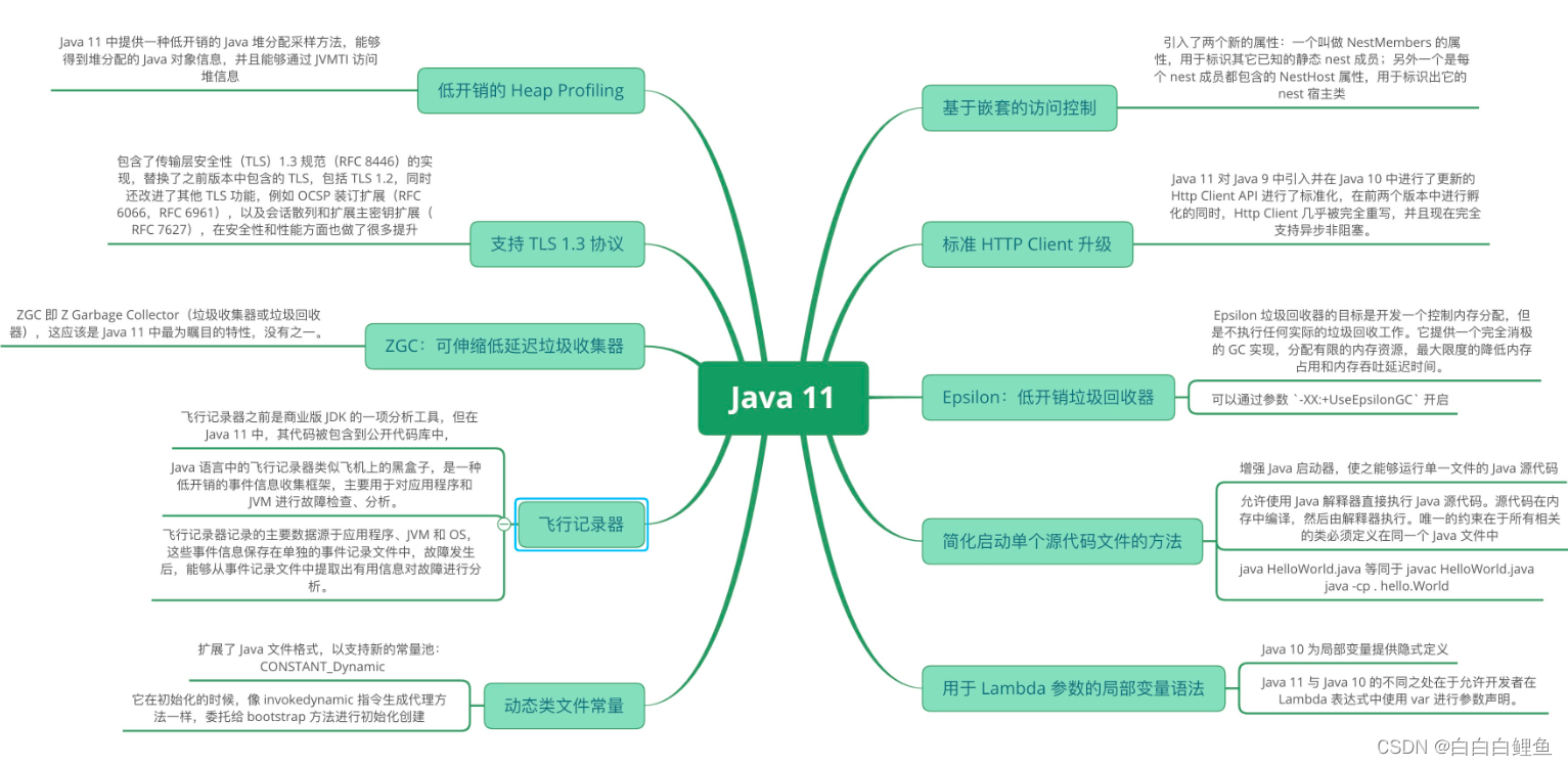 Java JDK各版本特性