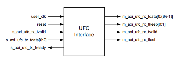 UFC接口