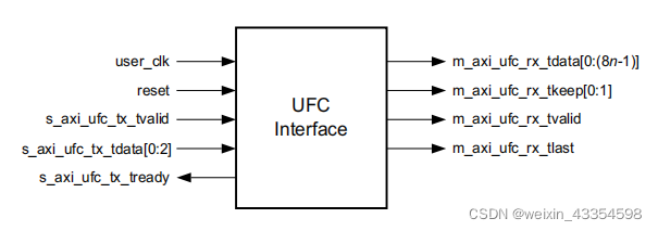 Xilinx Aurora 8B/10B IP核详解和仿真_aurora bd-CSDN博客