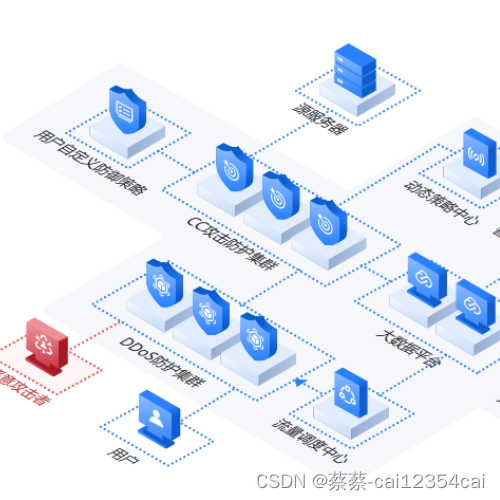 互联网需要做安全防护吗？