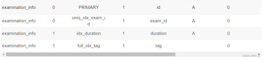 SQL篇-04_SQL进阶挑战-02_ 表与索引操作