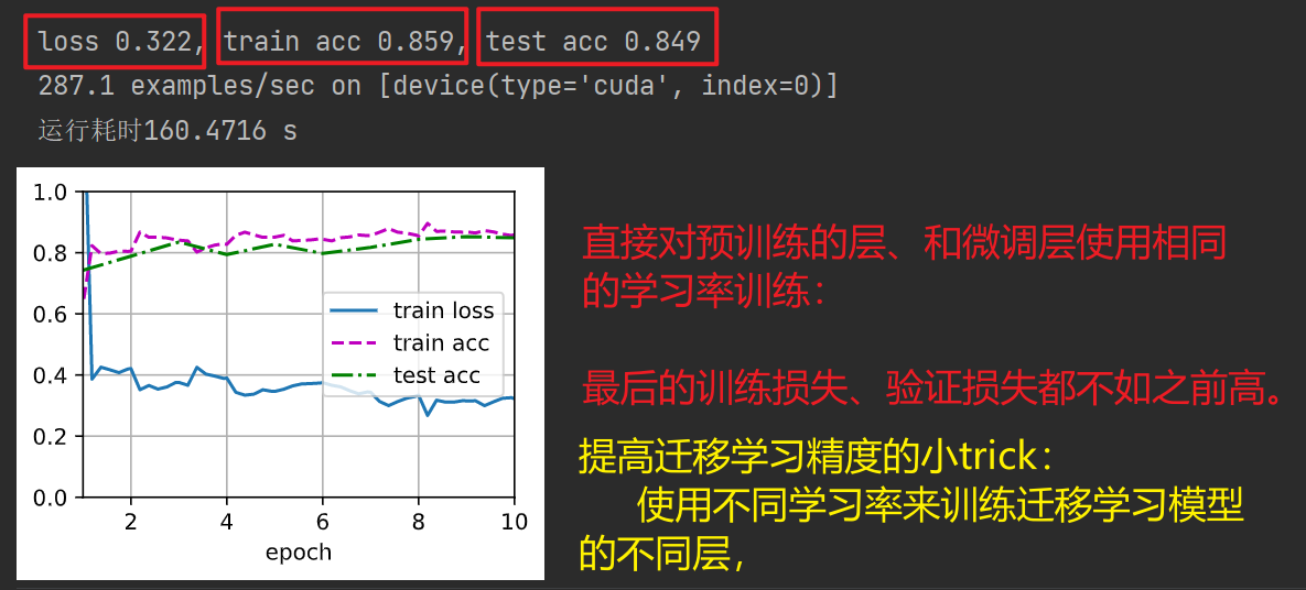 （动手学习深度学习）第13章 计算机视觉---微调