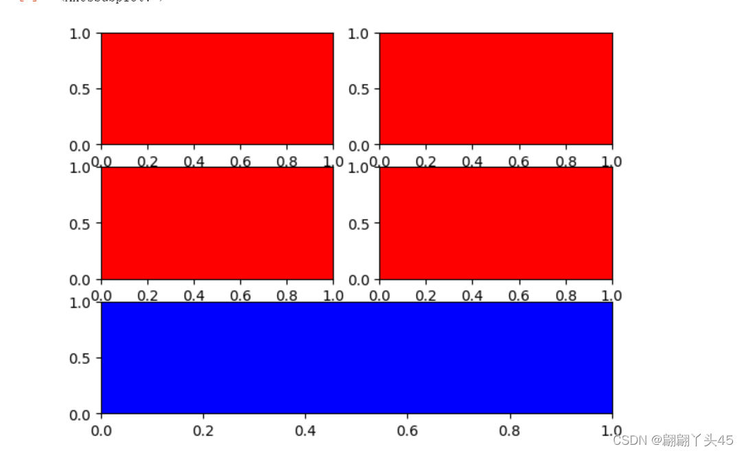 Matplotlib多子图add_axes添加区域 1.add_axes():添加区域 2.subplot（）和subplots（）_add ...