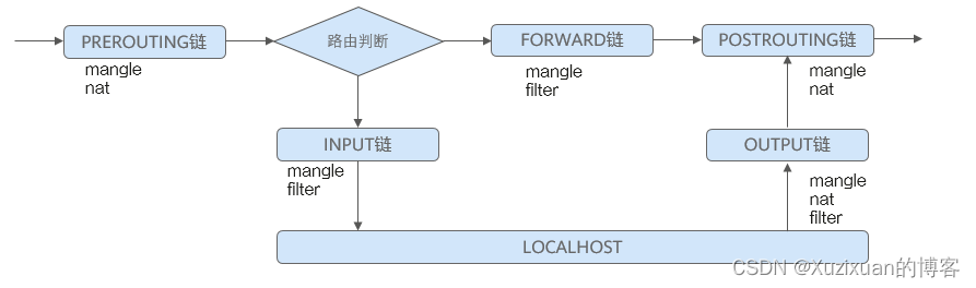 [外链图片转存失败,源站可能有防盗链机制,建议将图片保存下来直接上传(img-8OkVQQcf-1681728450410)(C:\Users\xuzixuan\AppData\Roaming\Typora\typora-user-images\image-20230305132518359.png)]