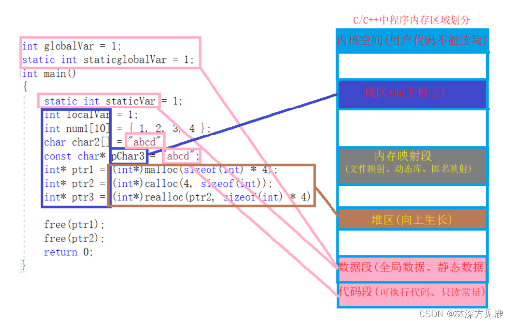 【C++】总结9