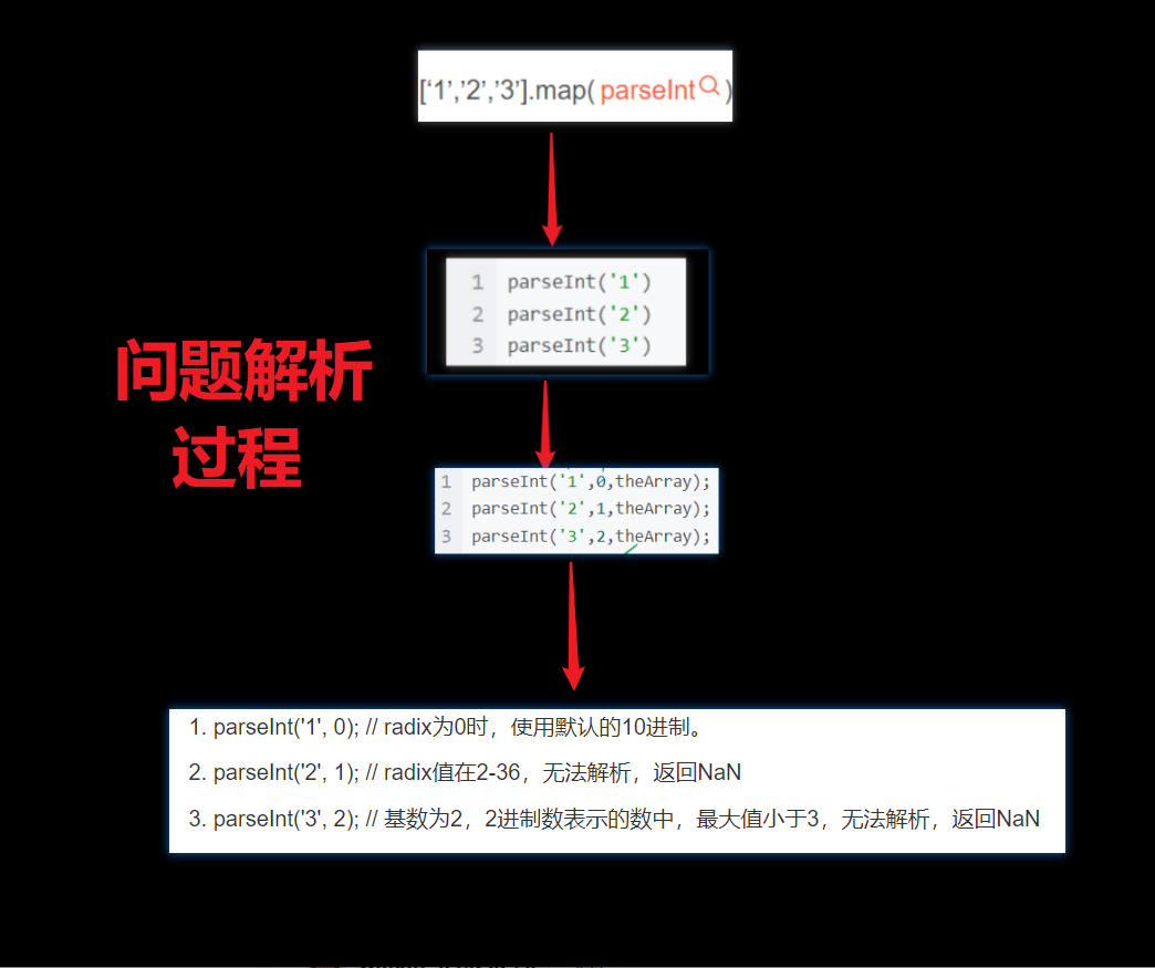 【web前端面试必问5】[‘1‘,‘2‘,‘3‘].map(parseInt)的返回值是什么？_前端要返回data={1,2,3 ...