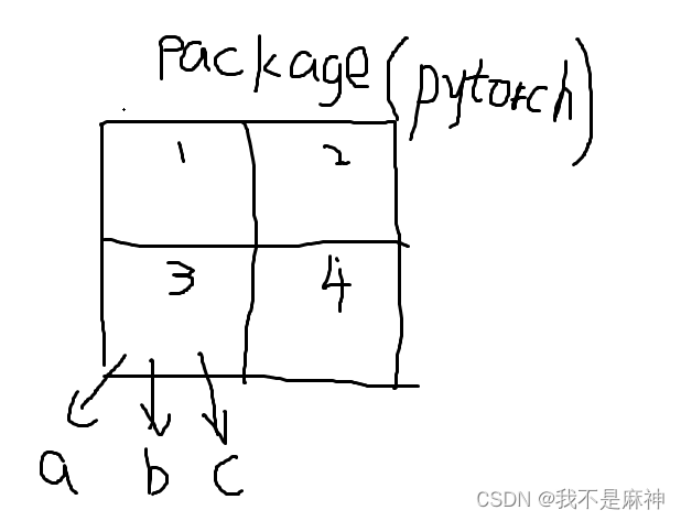 pytorch环境